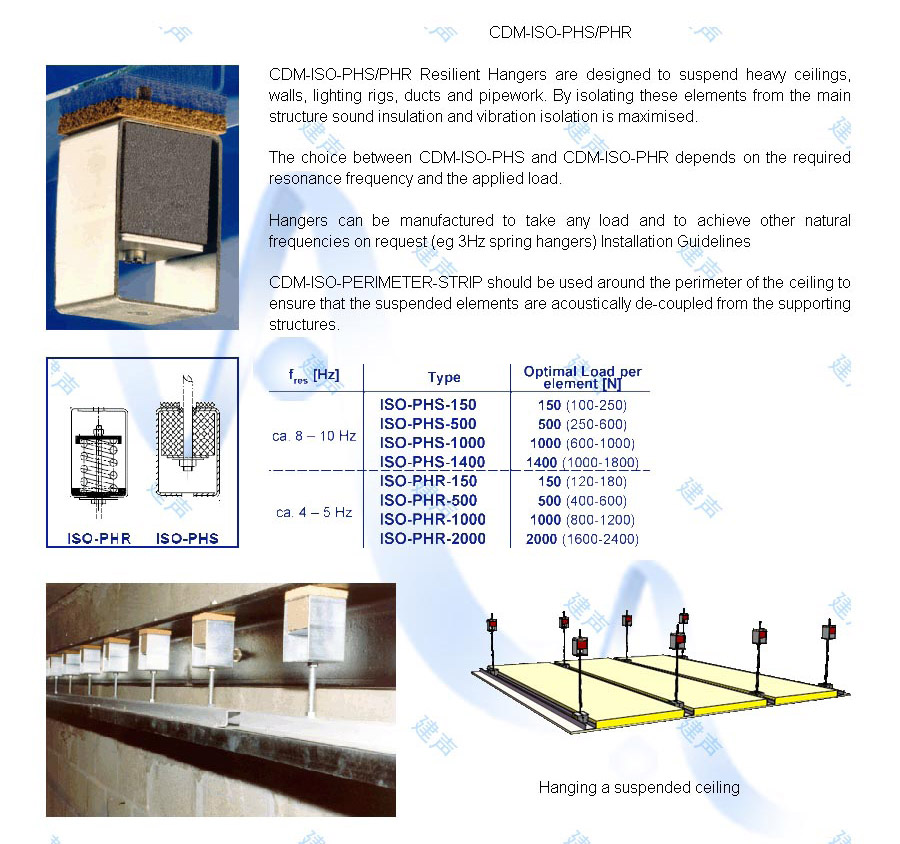 Cdm Iso Phs Phr Cdm Architectural Acoustics Limited